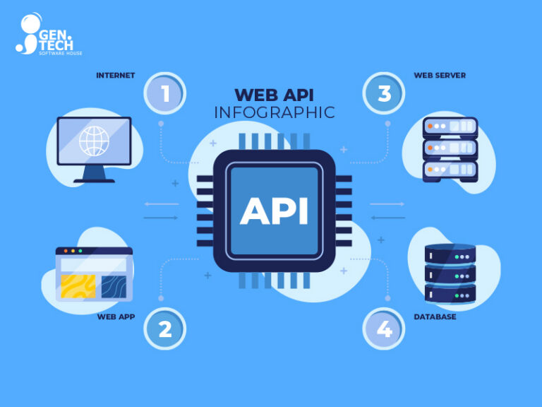 واجهة برمجة التطبيقات API